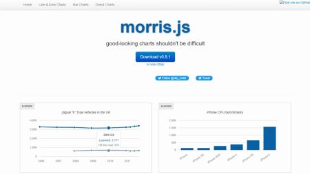 morris.js Website Screenshot