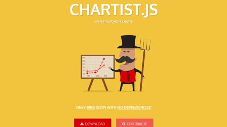 Chartist Website Screenshot